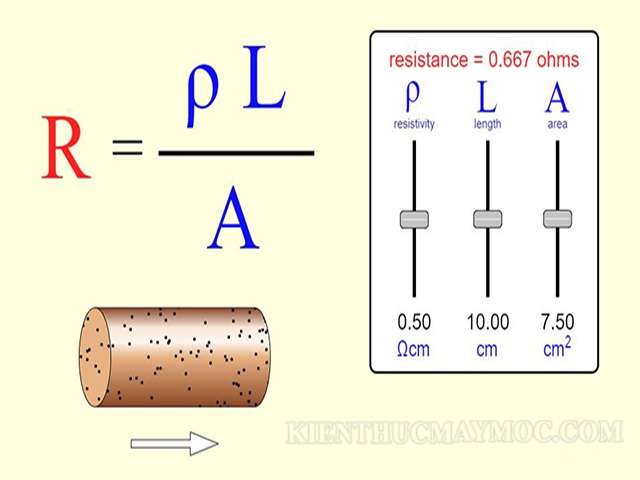 Điện trở của dây dẫn là gì?