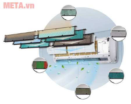 Điều hòa Gree của nước nào, dùng có tốt không?