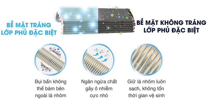 Magic Coil - Máy lạnh Toshiba 1.0 HP RAS-H10QKSG-V