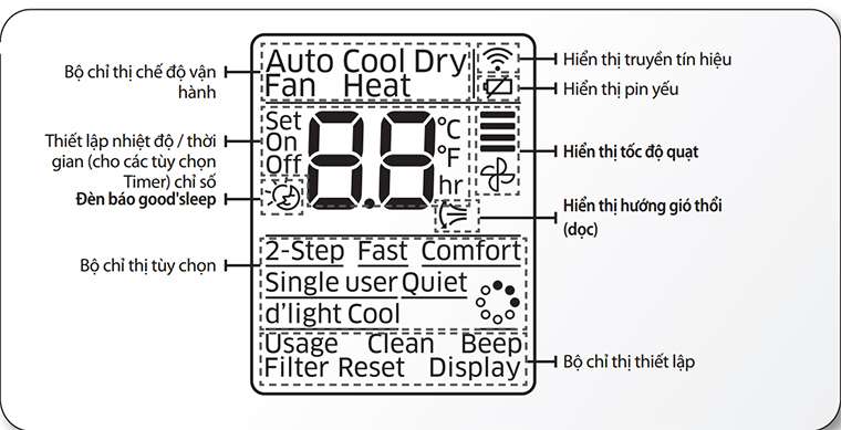 điều khiển máy lạnh Samsung