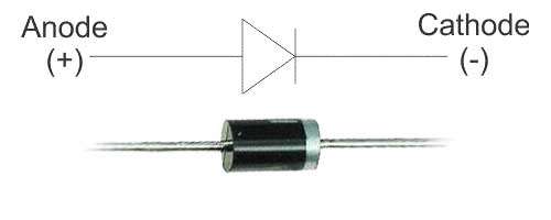 Điốt hay Diode