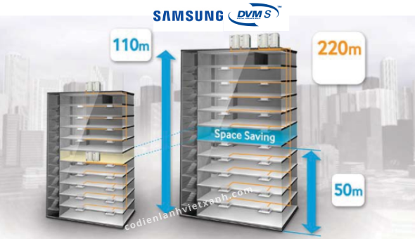 Máy lạnh trung tâm Samsung VRF DVM S lắp đặt linh hoạt