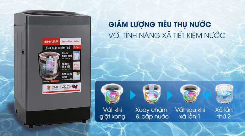 Máy giặt AQUA TWIN PULSATOR – Mâm Giặt Kép – AQUA Việt Nam