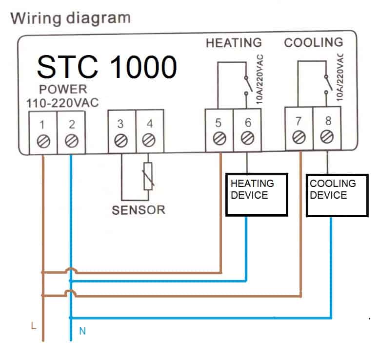 Bộ Điều Khiển Nhiệt Độ Đóng Ngắt Relay 220VAC STC-1000