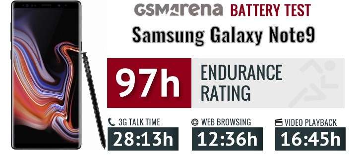 [Đây là] TOP 8 điện thoại Samsung pin trâu giá rẻ tốt nhất 2021