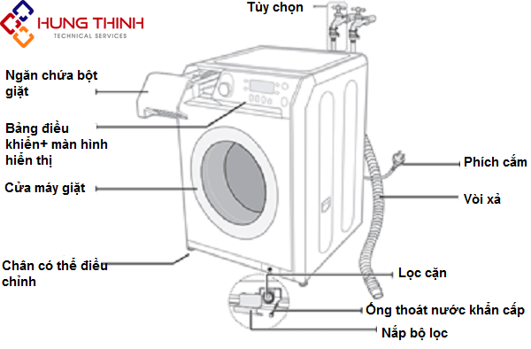 Hướng dẫn cách lắp đặt máy giặt tại nhà đúng kỹ thuật - Thợ lắp máy giặt