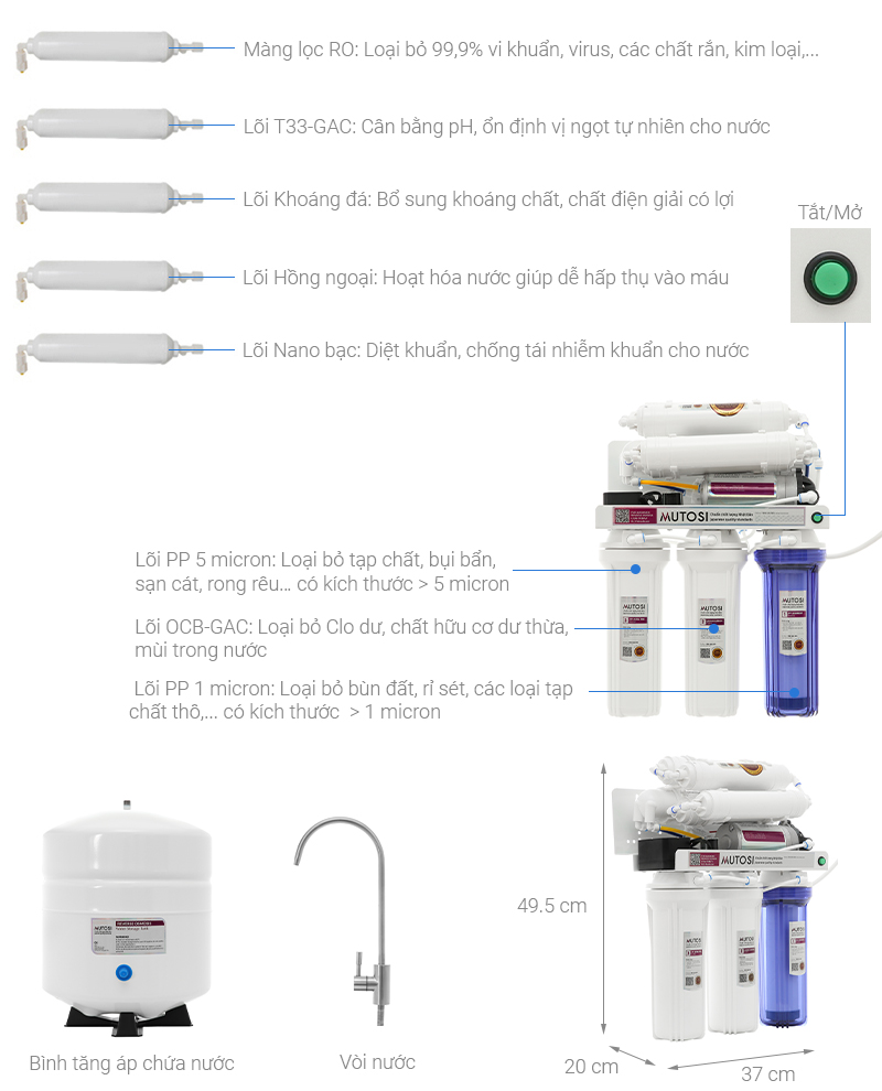 TOP 4+ máy lọc nước âm tủ bếp được ưa chuộng nhất 2021