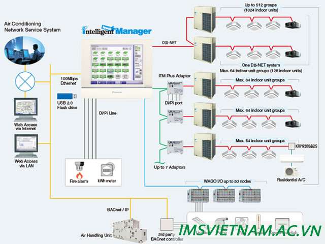 điều hòa inverter hãng nào tốt