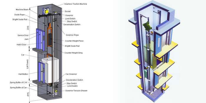 Quy trình lắp đặt thang máy, Tiêu chuẩn lắp đặt thang máy an toàn nhất!