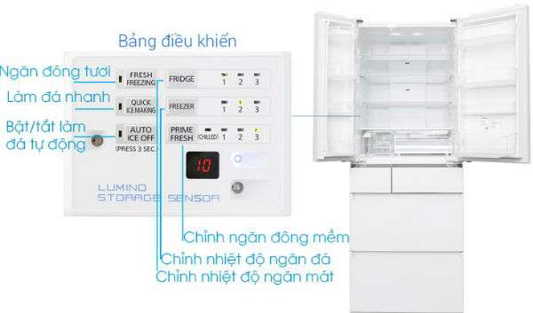 Tên và chức năng trên bảng điều khiển