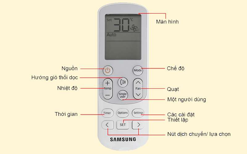 Các phím chức năng trên điều khiển điều hòa Samsung