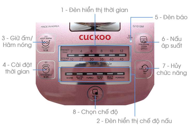 Bảng điều khiển trên nồi cơm Cuckoo 1.8 lít CRP-G1015M