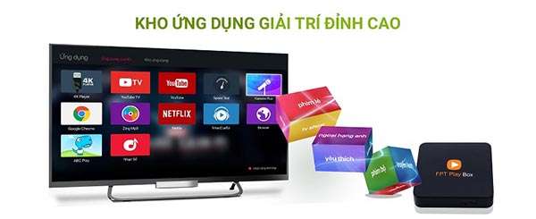 Hướng dẫn cài đặt FPT Play Box