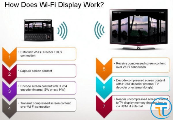 Ứng dụng Wifi Display