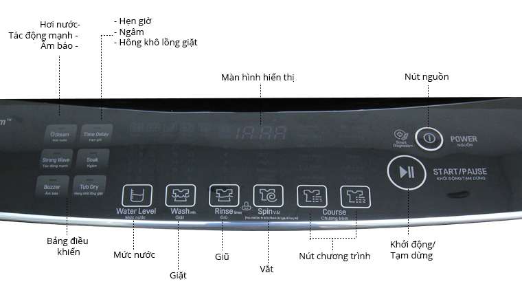 Bảng điều khiển máy giặt LG WF-D2017HD