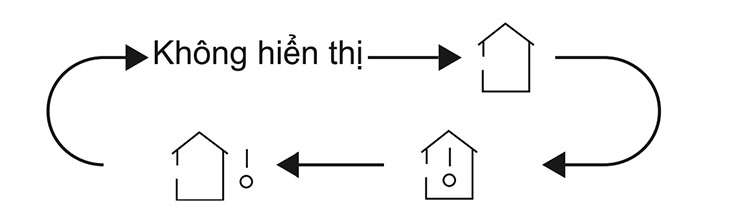 Ấn nút này bạn có thể xem được nhiệt độ cài đặt, nhiệt độ môi trường trong nhà hoặc nhiệt độ ngoài trời trên màn hình hiển thị của dàn lạnh trong nhà