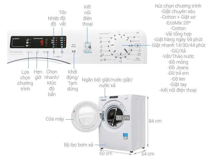 Hướng dẫn cách sử dụng máy giặt Candy chi tiết các chức năng chế độ phù hợp cho quần áo nhà bạn. - Vietgle.vn