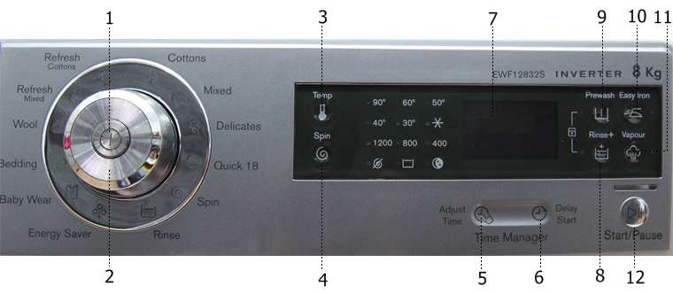Bảng điều khiển máy giặt Electrolux EWF12832S