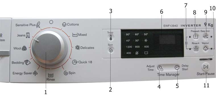 Bảng điều khiển máy giặt Electrolux EWF12942