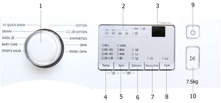 Bảng Điều khiển máy giặt Samsung WW75J3083KW/SV 7.5 kg