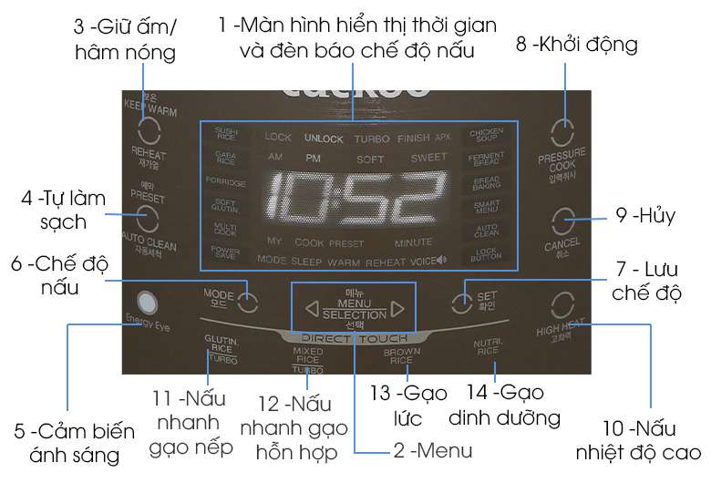 Bảng điều khiển - Nồi cơm điện cao tần Cuckoo 1.8 lít CRP- CHSS1009FN