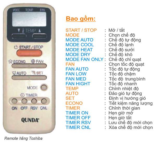 Cấu tạo remote trên các dòng máy lạnh Inverter 