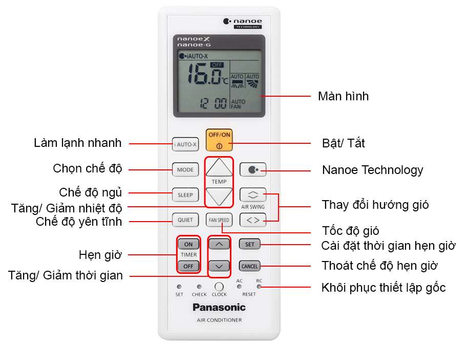 Remote máy lạnh Panasonic 