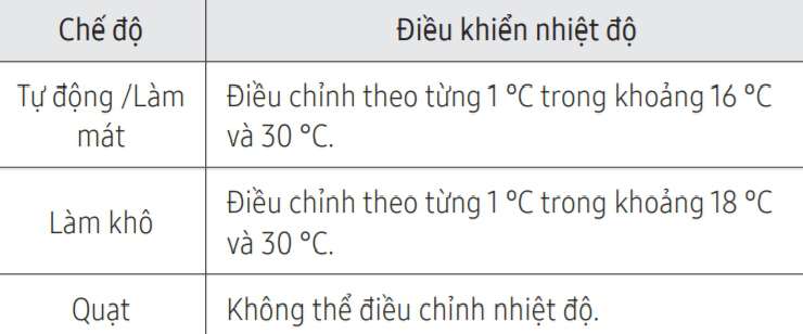 Điều khiển nhiệt độ