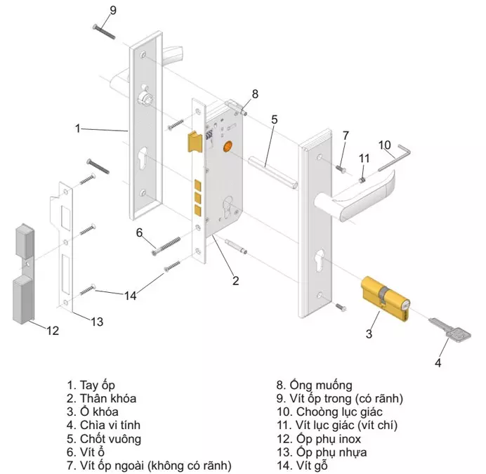 Hướng dẫn cách lắp các loại khóa tay gạt thông dụng - INFO Door