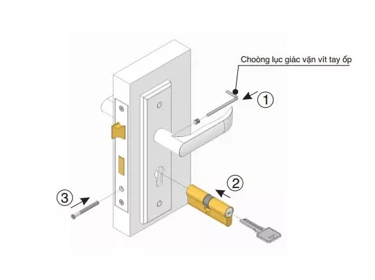 Hướng dẫn cách lắp các loại khóa tay gạt thông dụng - INFO Door