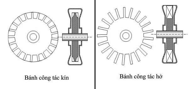 Chi tiết từng bộ phận cấu tạo của bơm ly tâm trục ngang