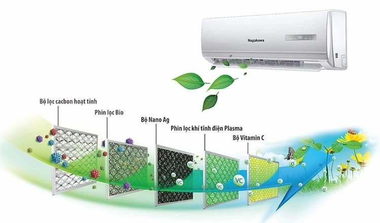 dieu-hoa-nagakawa-9000btu-ns-c09tl