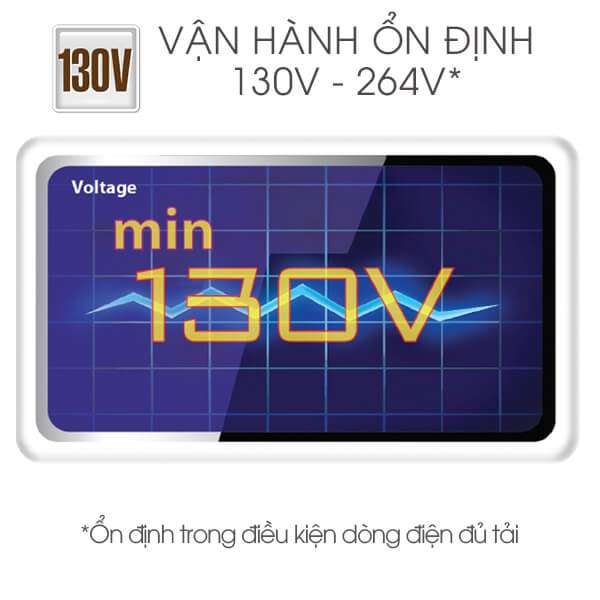 Vận hành ổn định 130V – 264V