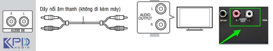Cách kết nối Ampli với Tivi bằng cáp AV