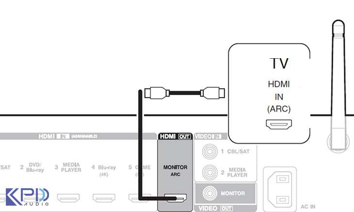  Cách kết nối Ampli với Tivi bằng cáp HDMI