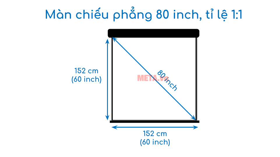 Kích thước màn chiếu phẳng 80 inch tỉ lệ 1:1