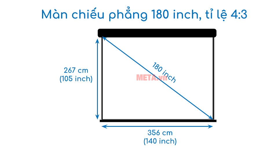 Kích thước màn chiếu phẳng 180 inch tỉ lệ 4:3