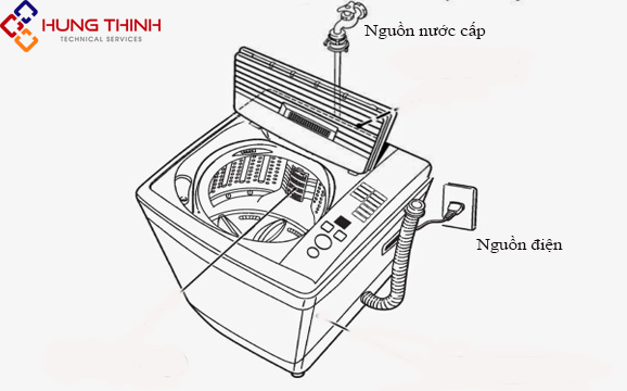 Hướng dẫn cách lắp đặt máy giặt tại nhà đúng kỹ thuật - Thợ lắp máy giặt