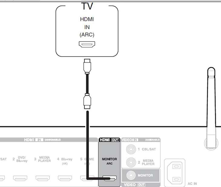 Cách kết nối tivi với amply - Hướng dẫn chi tiết, đơn giản nhất!