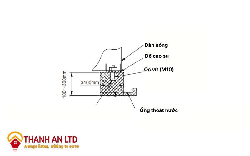 Hướng Dẫn Cách Lắp Đặt Điều Hòa Âm Trần Đúng Cách [10 Bước]