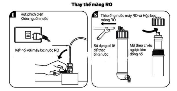 Hướng dẫn lắp đặt máy lọc nước RO Kangaroo trong gia đình