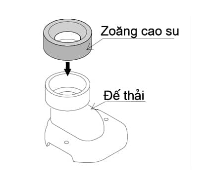 Bồn cầu 1 khối, 2 khối là gì ? Cách lắp đặt