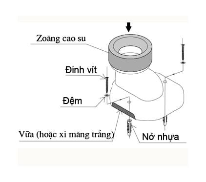 Bồn cầu 1 khối, 2 khối là gì ? Cách lắp đặt