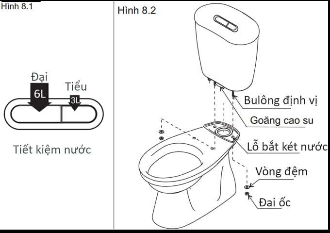 Bồn cầu 1 khối, 2 khối là gì ? Cách lắp đặt