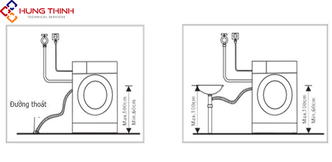 Hướng dẫn cách lắp đặt máy giặt tại nhà đúng kỹ thuật - Thợ lắp máy giặt