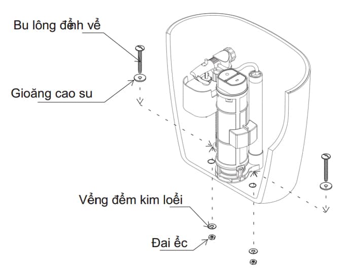 Bồn cầu 1 khối, 2 khối là gì ? Cách lắp đặt