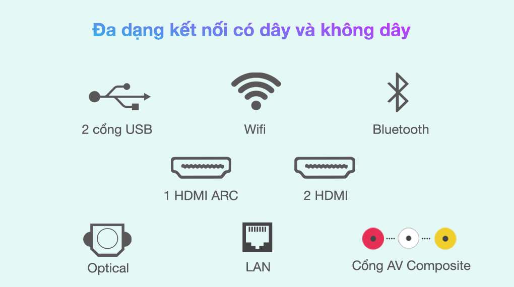 Android Tivi TCL 4K 55 inch 55P725 - Cổng kết nối
