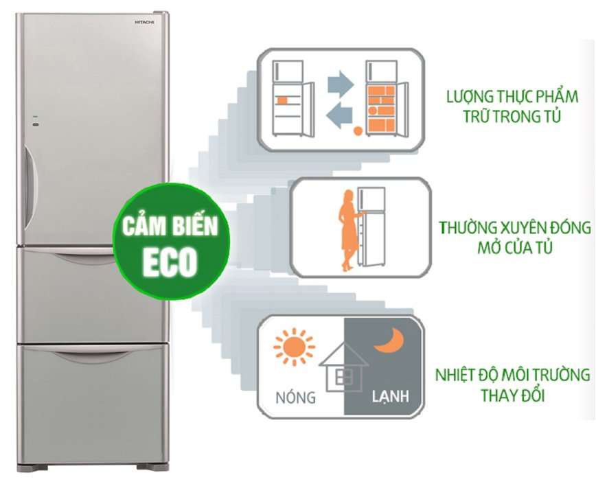 Tủ lạnh Hitachi R-SG38FPGV (GS) 375 lít 3 cửa Inverter (Ảnh 3)