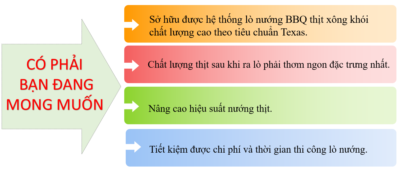 lo-nuong-bbq-thit-xong-khoi