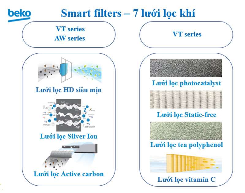 Lưới lọc khí thông minh Smart Filters